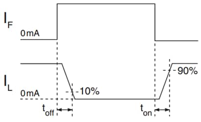 IXYS Integrated Circuits PLB171 OptoMOS®リレー